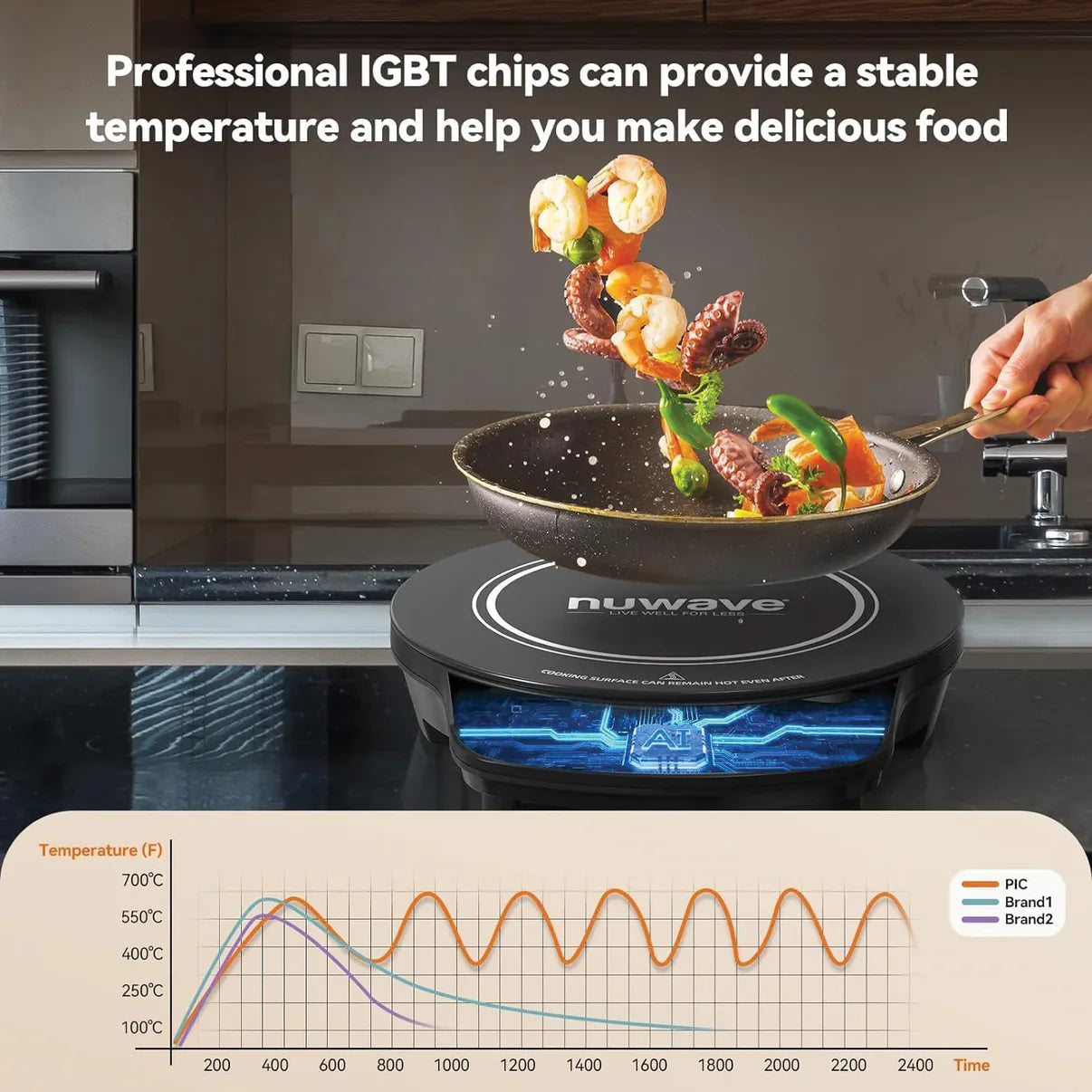 Best cooktop for kitchen