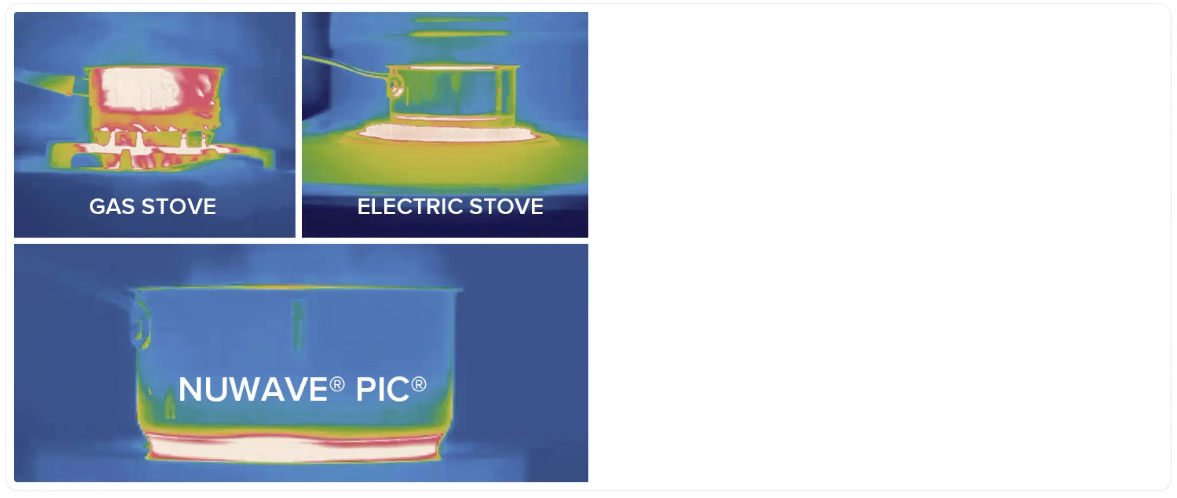 Comparison of Nuwave TrueTemp induction heating vs traditional stovetops showing direct energy transfer to cookware.