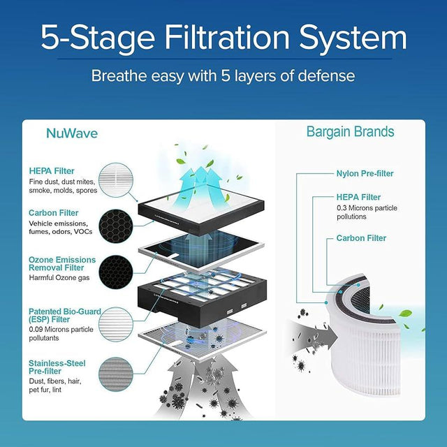 Nuwave Oxypure Air Purifier Pro for Extra Large Room,