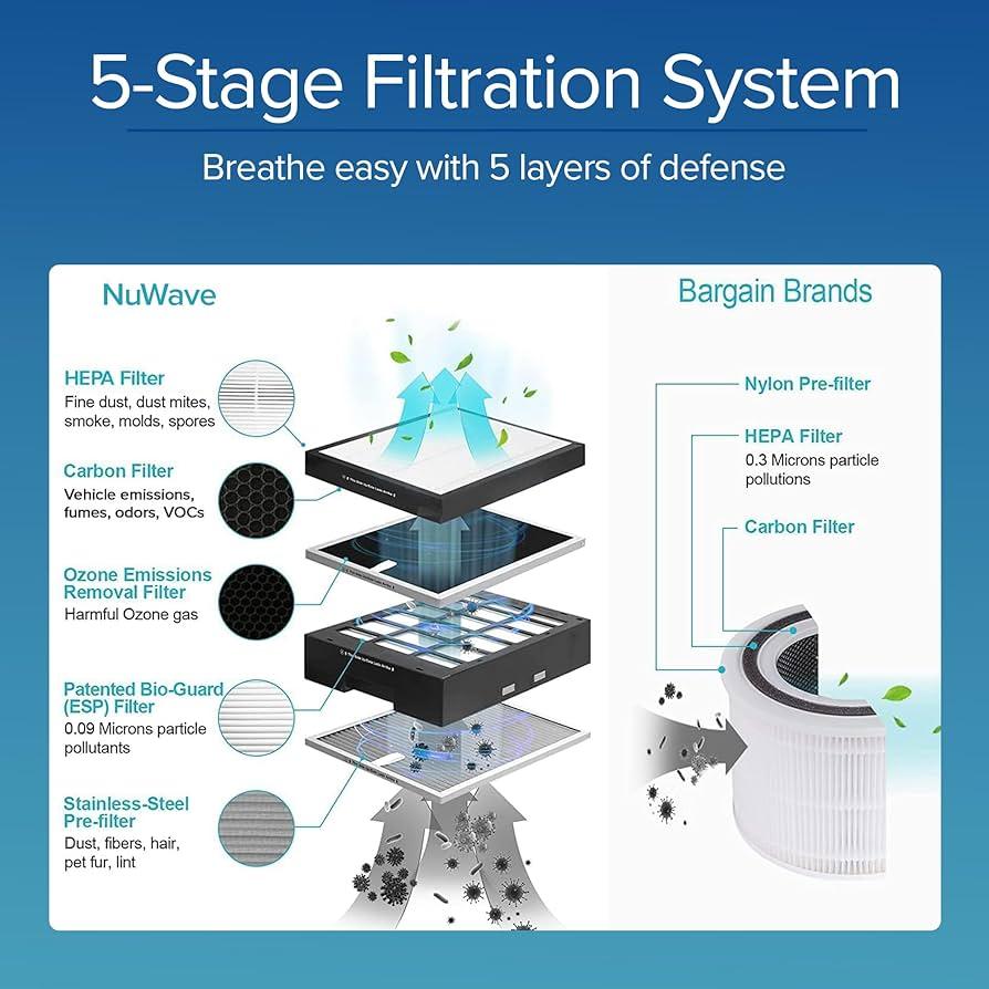 Nuwave Oxypure Air Purifier Pro for Extra Large Room,