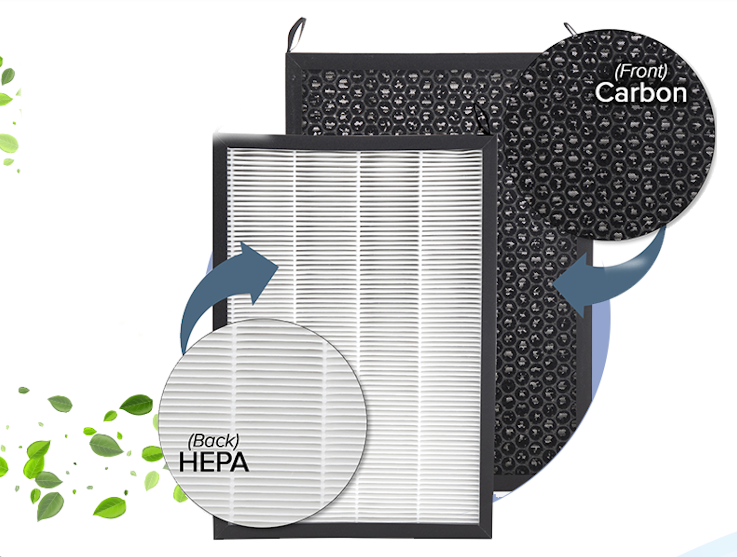 Filters for Air Purifiers: HEPA vs. Activated Carbon Filters Explained