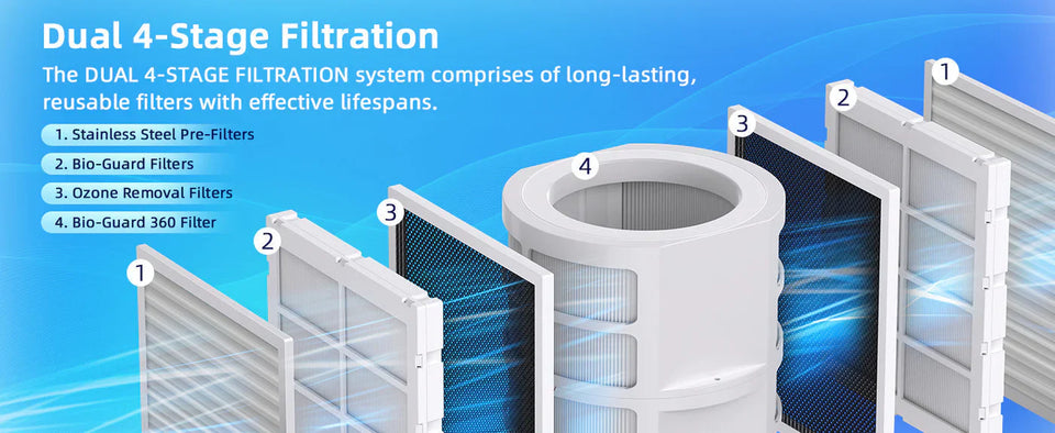 The Story Behind the Dual 4-Stage Filter System: A Revolution in Air Purification