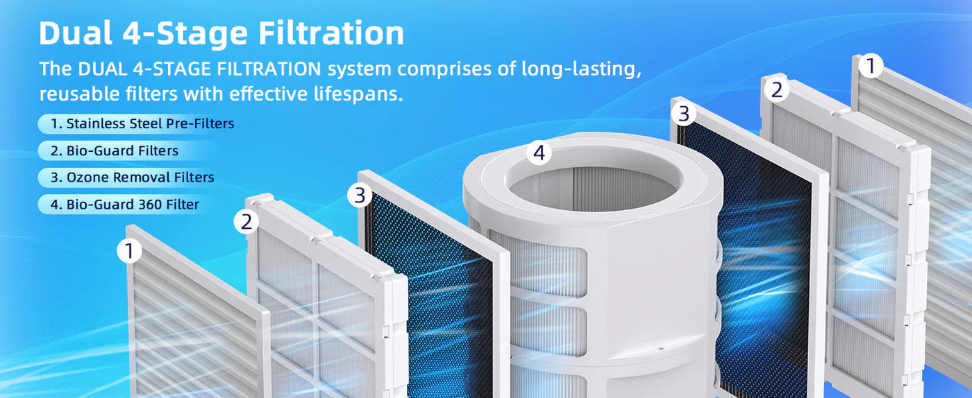 The Story Behind the Dual 4-Stage Filter System: A Revolution in Air Purification