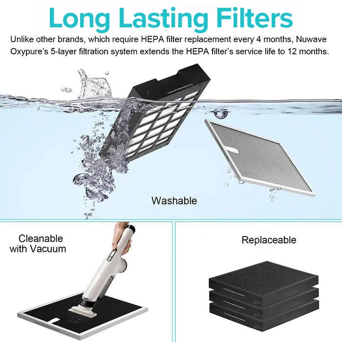 Step-by-Step Guide: How to Clean Nuwave OxyPure Filters
