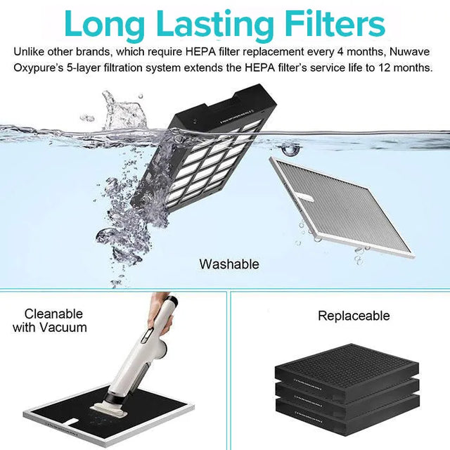 Step-by-Step Guide: How to Clean Nuwave OxyPure Filters