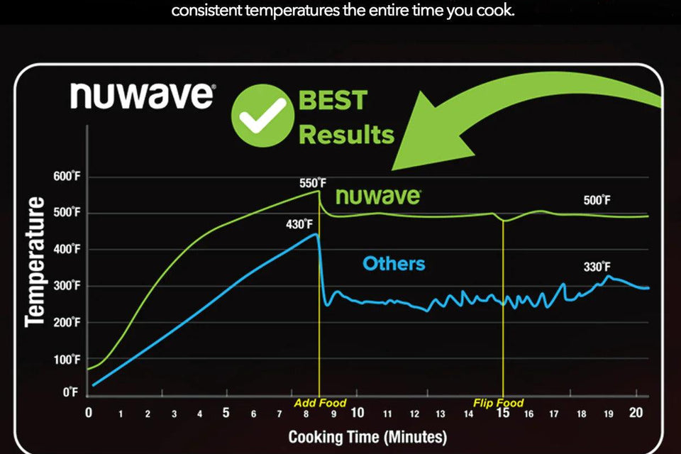 Linear T Thermal Technology maintains a steady temperature