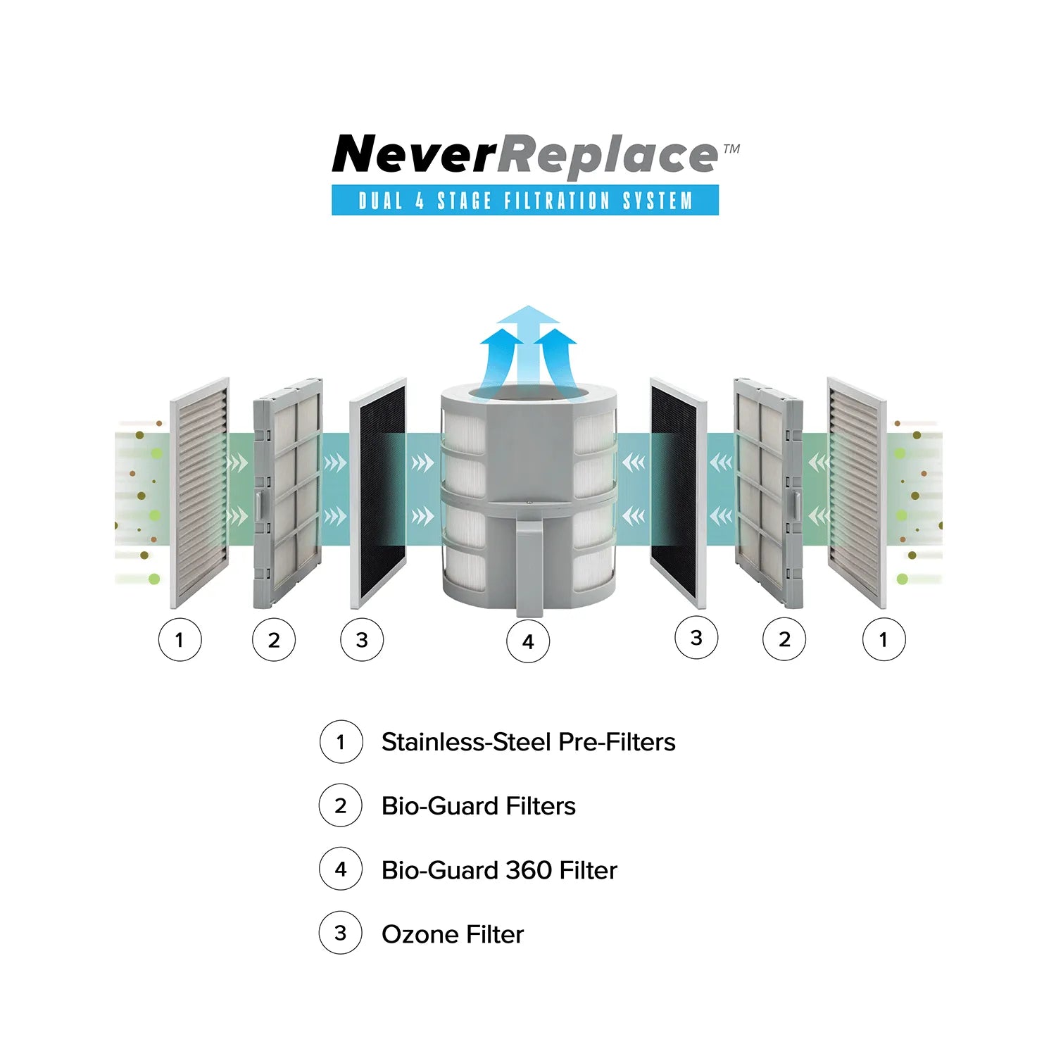Nuwave® Official Site | Nuwave® Forever Smart Air Purifier